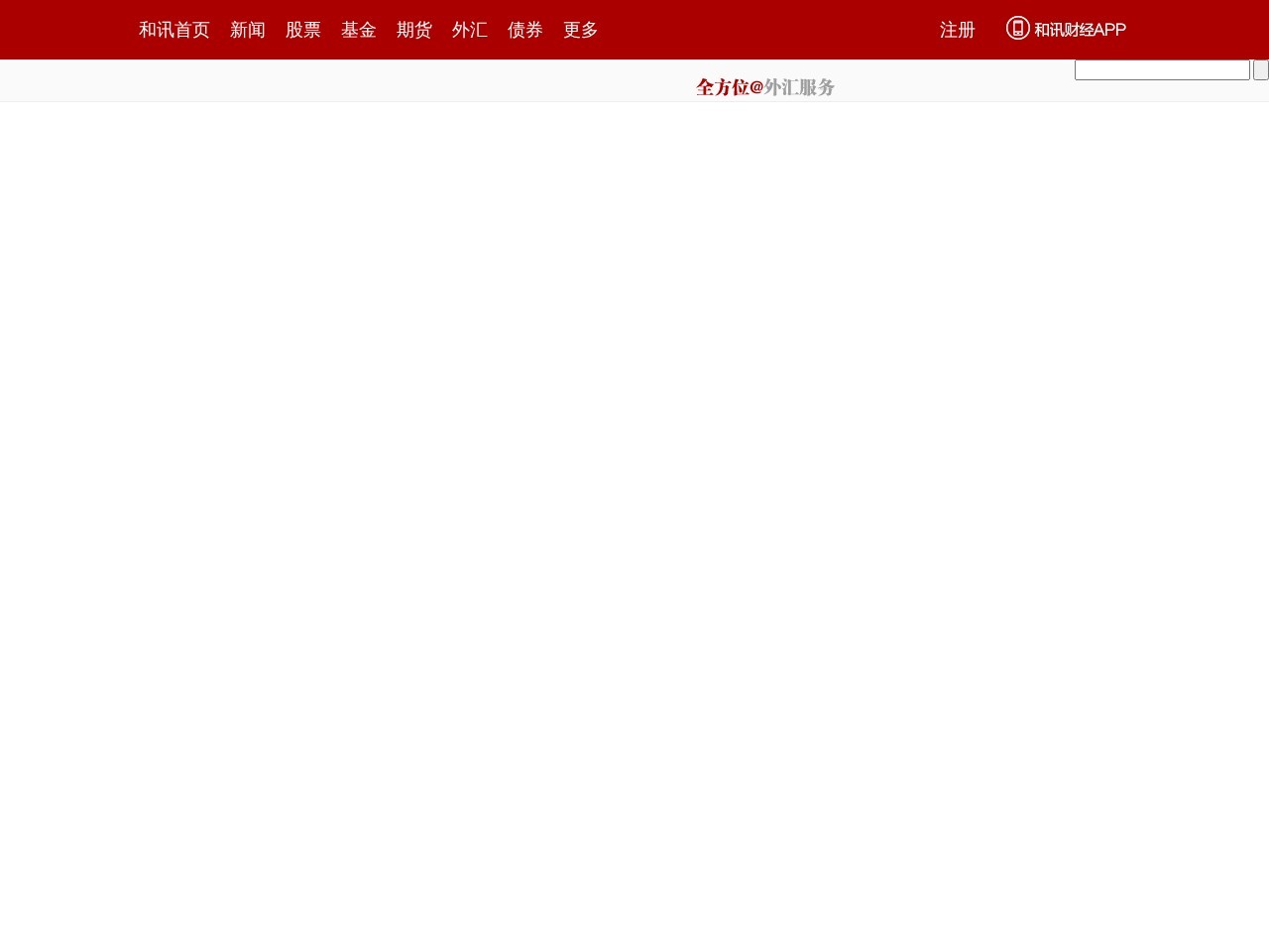 和讯外汇